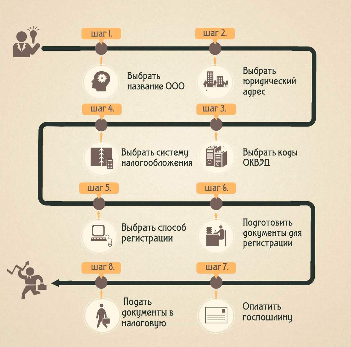 Что нужно знать перед открытием ООО