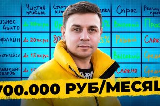 Алгоритм масштабирования по всей России / Простой путь к 2 миллионам прибыли в месяц